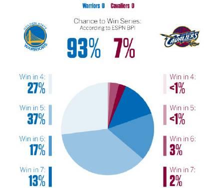 史诗对决 五星体育全程直播NBA总决赛