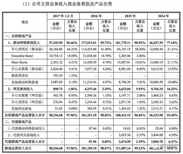 曾打造三消爆款的公司都准备上市了，而休闲游戏下个爆款又在哪？