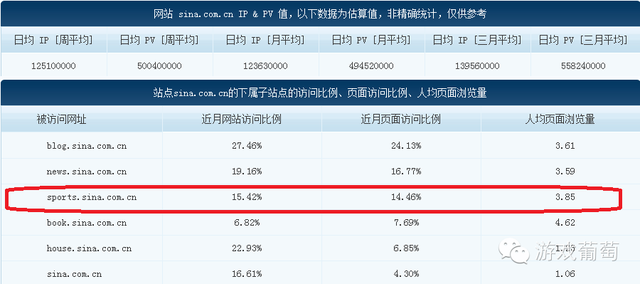 做二次元、女性向、军事、体育类游戏，你不可不知的10个渠道｜游戏葡萄
