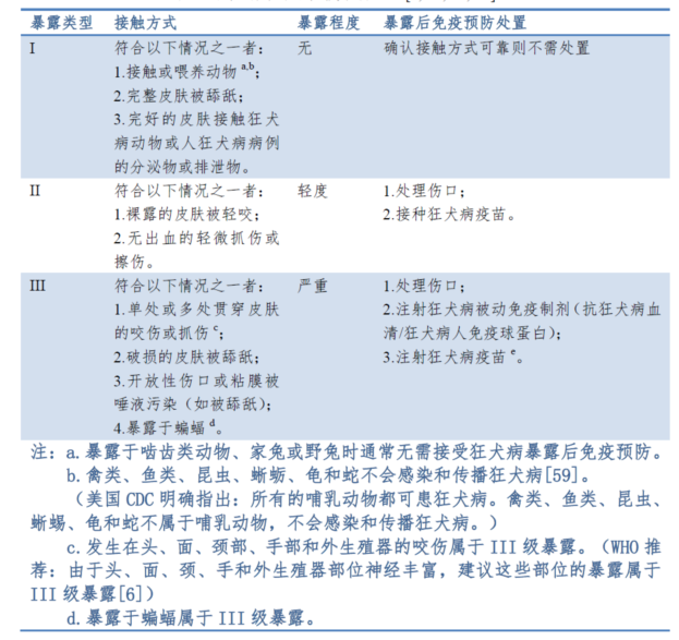 猫主子一抓就能要铲屎官的命？被猫抓伤也存在狂犬病风险