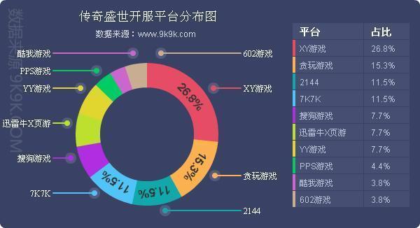 一周网页游戏开服数据分析报告(12.28-1.3)