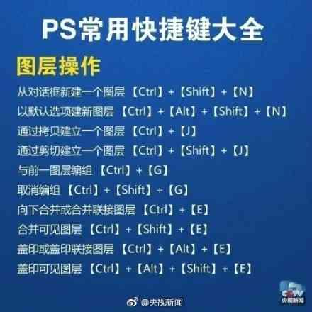 这些PS快捷键值得记下