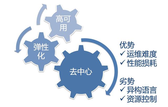 亿级商品数量下，当当这样构建平台化架构