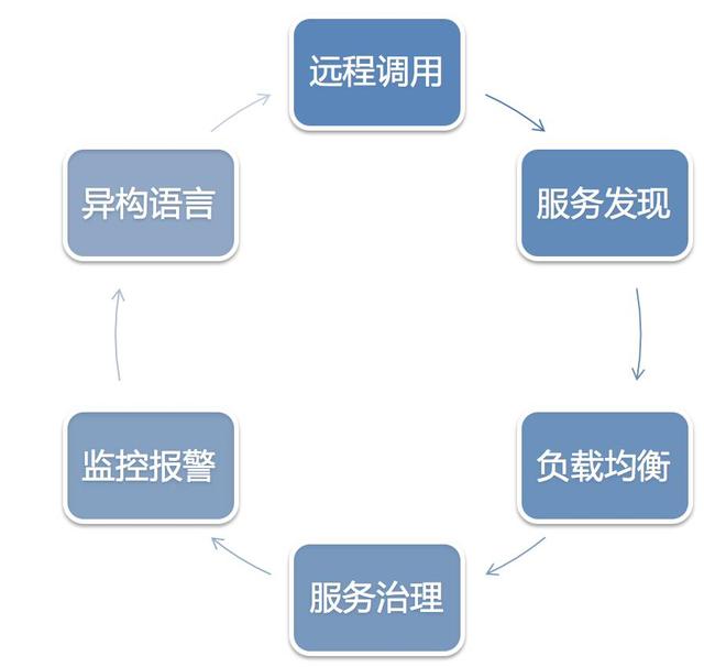 亿级商品数量下，当当这样构建平台化架构