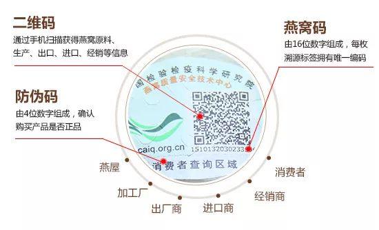 进口燕窝品牌 2026年进口燕窝品牌排行榜
