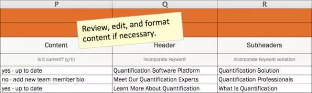 国外珍贵资料|前沿且实战的SEO站内优化模板