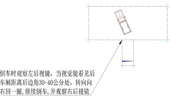 12张图详解倒车入库精华
