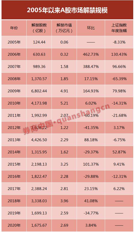 大小非解禁是什么意思_限售股解禁 市场冲击力 解禁股股价表现