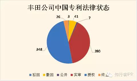 丰田混合动力汽车销售量_丰田混合动力汽车专利布局分析_丰田普锐斯是如何实现混合动力的