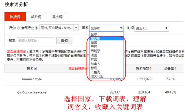 速卖通宝贝标题怎么写?速卖通标题关键词怎么找?