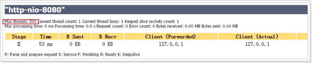 JavaEE高级开发:Tomcat7优化配置