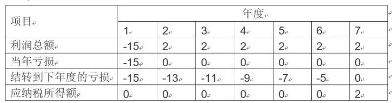 BOT项目无形资产确认_无形资产摊销账务处理_PPP模式下BOT项目资产属性