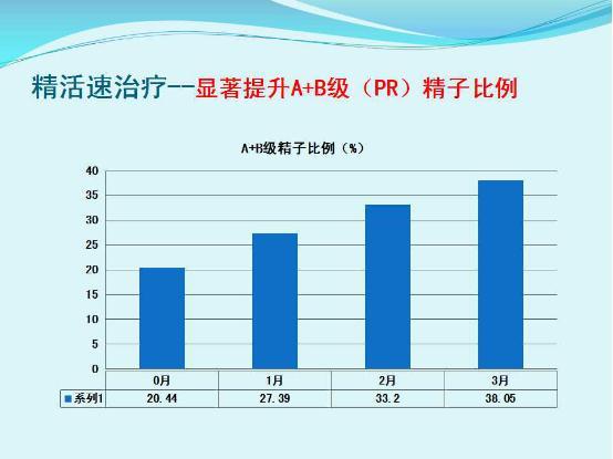 精活速临观发布会暨第二届全国性与生殖大会