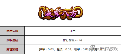 造梦西游4手机版排行榜奖励 称号独一无二
