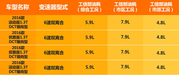 帝豪gs问题都出来了_帝豪GS与博越对比_吉利帝豪GS评价