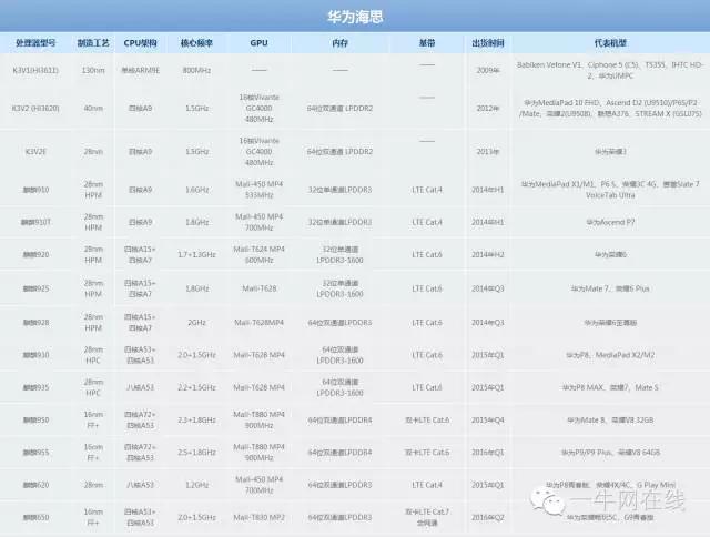 高通联发科苹果三星华为手机CPU性能排行_6月新款手机CPU性能天梯图_笔记本cpu天梯图