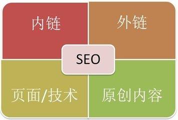 小刘学习网站SEO优化的心得体会