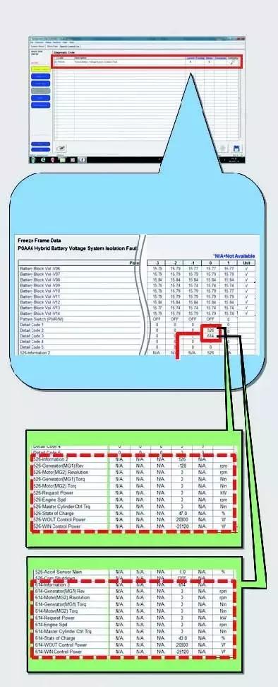 一汽丰田普锐斯混合动力车维修_丰田普锐斯THS-II系统故障码_丰田普锐斯是如何实现混合动力的