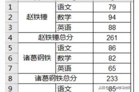 Excel – 如何隔行删除所有行？如何每隔好几行删除一行？图片