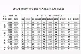 我的教龄津贴发了，一个月210元图片