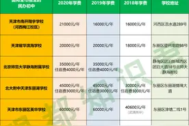 想上民办校吗？先来了解一下学费吧！附：天津中小学民办校学费表图片