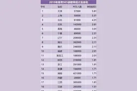 河南省高考：一本上线13余万人，但600分考生可能无缘211工程大学图片