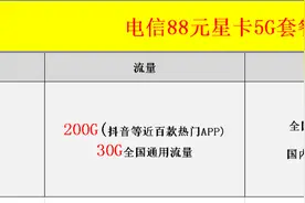 好消息！电信5G套餐提速降费？超值推荐图片