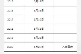 天津市区5月27日入夏 近10年来最晚一次图片