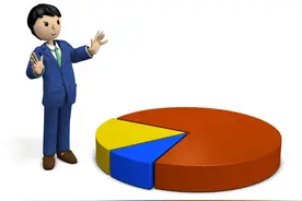 养老金上涨比例越来越少，这点才是真正的原因图片