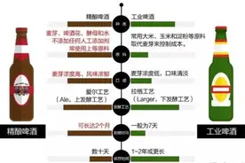 如何识别一款精酿啤酒是好啤酒呢？图片