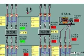 建筑供配电系统你了解多少？建议收藏共同学习图片