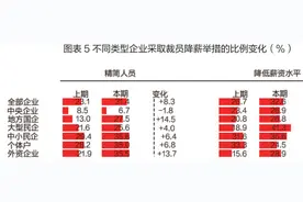 能熬过2020年的年轻人，都是狠人图片