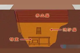 墓中有几十个盗洞，宝物却一个没丢，各朝盗墓贼被这个陷阱害惨了图片