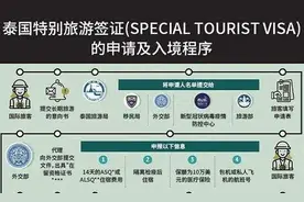 久违的泰国旅游签价格翻175倍，相当于一趟欧洲旅游，你会去吗图片