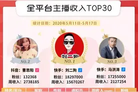 周榜丨26位主播收入百万；陈赫直播带货8千万图片