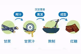 超市里的“假红糖”、“假肉”、“假酸奶”，1分钟学会辨别图片