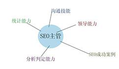 seo人员分配（一个SEO优化团队需要有哪些人员）