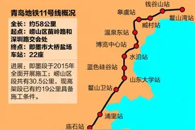 青岛地铁11号线明年将贯通 十几家新鲜"地铁盘"全新亮相图片