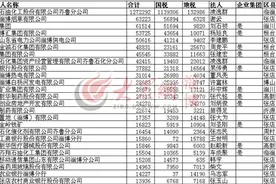 淄博发布纳税百强企业 5家企业纳税超5亿元图片