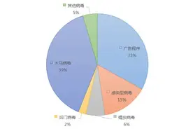 火绒发布2015年度中国大陆PC互联网安全报告图片