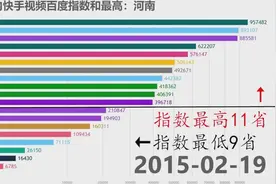 中国哪个省网民最喜欢用快手？看完这份排行就知道了北快手南抖音