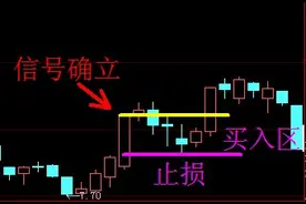 精准把握涨停买入战法，学到就是赚到，屡试不爽！图片