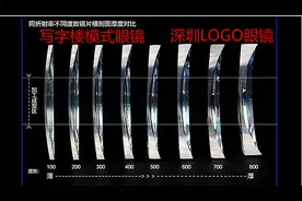 高度近视镜片品牌大全选购图片