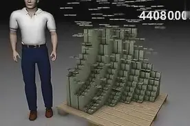 一万亿美元是什么概念？3D动画演示告诉你真相视频封面