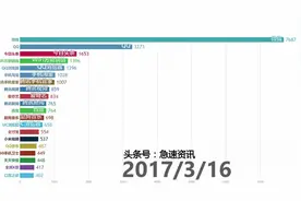 头条用户全网排名，手机APP渗透率排名「2016.9-2018.7」视频封面