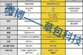 够强悍！高通骁龙835/骁龙660具体参数泄露图片