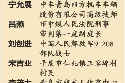 2015年感动青岛名单出炉 人物事迹存入档案馆图片