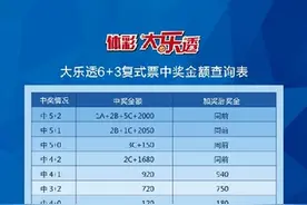 好消息 湖北体彩大乐透又派奖了！图片