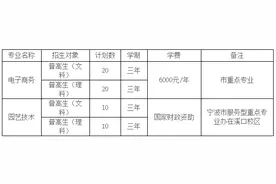 宁波城市职业技术学院2016年三位一体综合评价招生章程图片