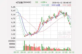 快讯：*ST安泰重组脱胎换骨 股价涨停图片
